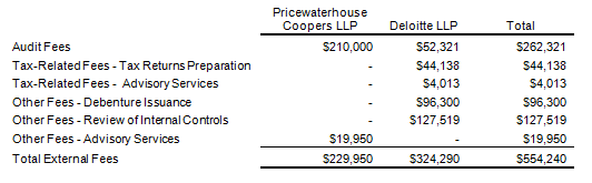 chart